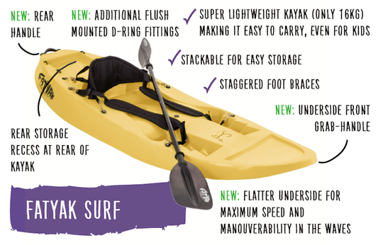 Surf Solo Kayak | Plastic Neutral | Yellow | Agile & Fun