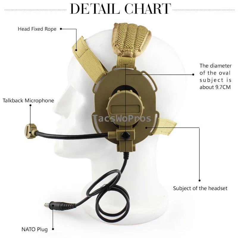 Tactical Shooting Communication Headset U94 PTT Headset Cable Plug Kenwood Baofeng Accessories Hunting Airsoft CS Headphone