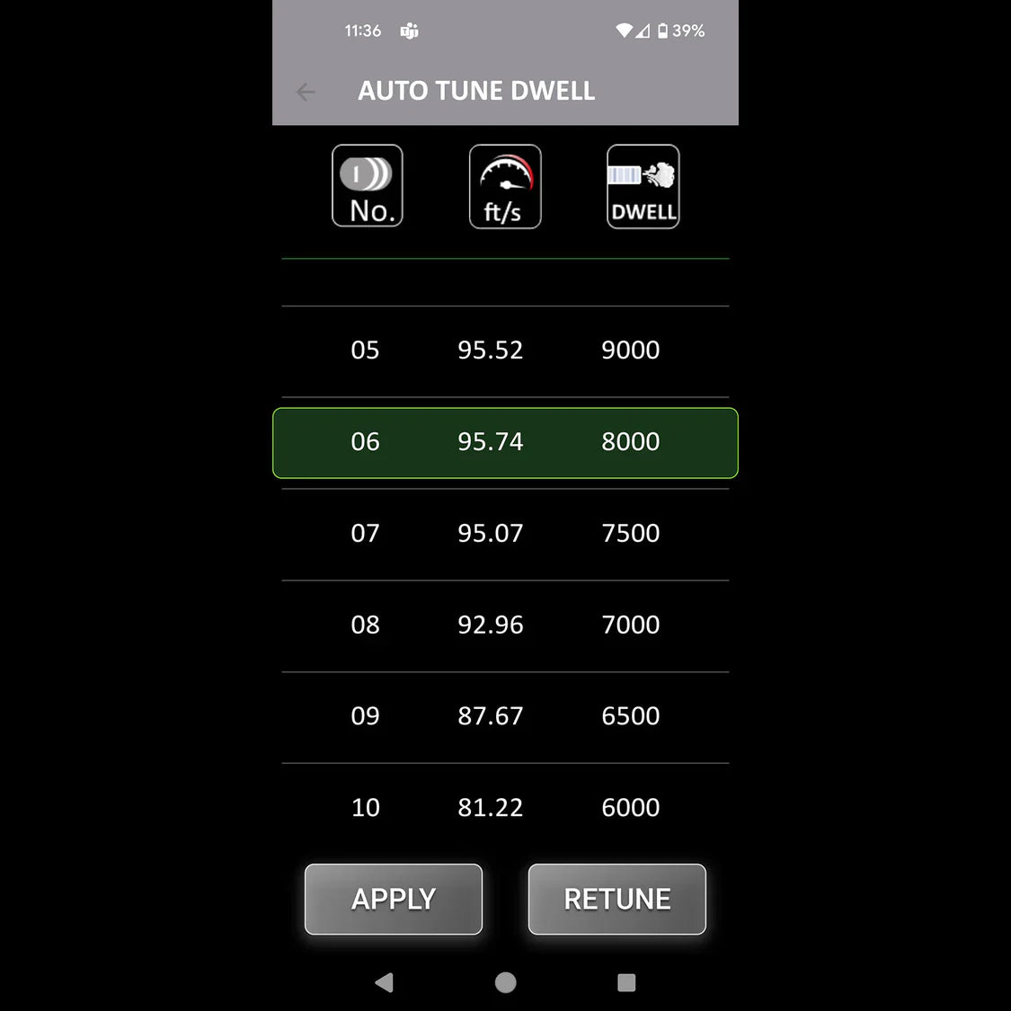 Wolverine BLINC Bluetooth® FCU with Bifrost BT Tracer for MTW / Article Series