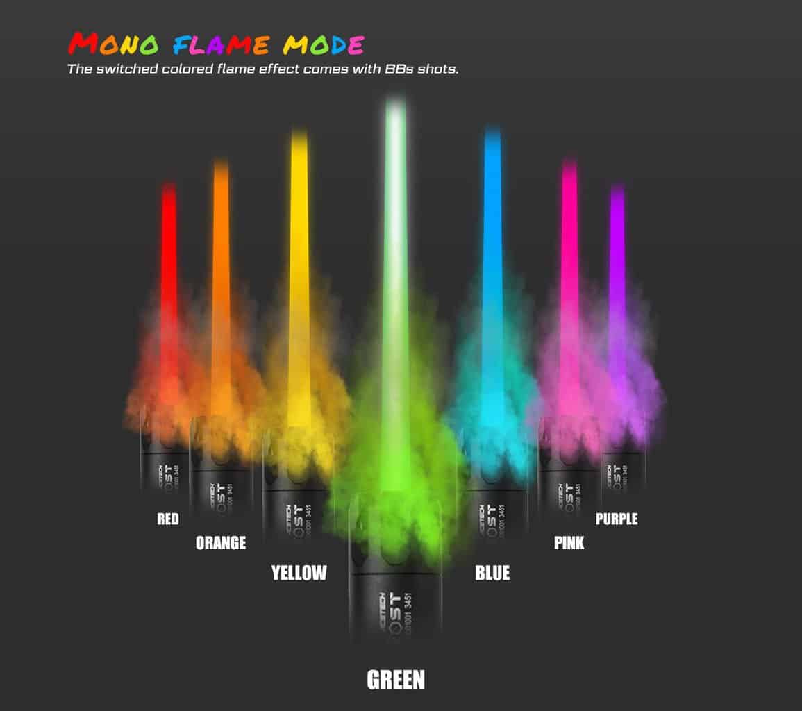 Acetech Bifrost Tracer Unit