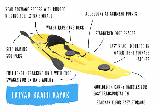 Kaafu Solo Fishing Kayak | Plastic Neutral | Yellow | Complete Package