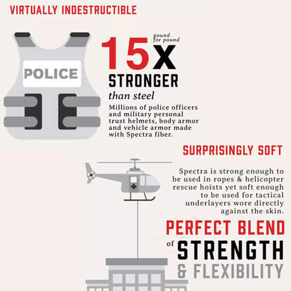 POLICE GLOVES WITH LEVEL 5 CUT RESISTANCE PROTECTION (Highest Level)