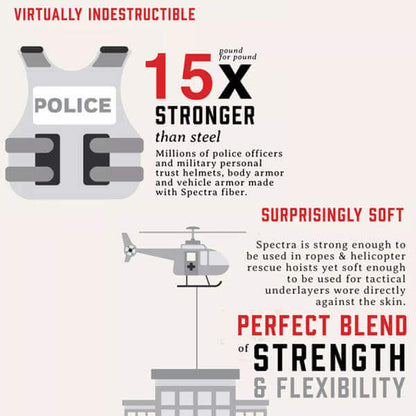 SECURITY GLOVES WITH LEVEL 5 CUT RESISTANCE PROTECTION (highest level)